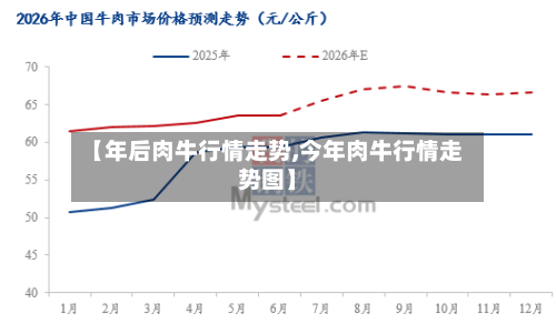 【年后肉牛行情走势,今年肉牛行情走势图】