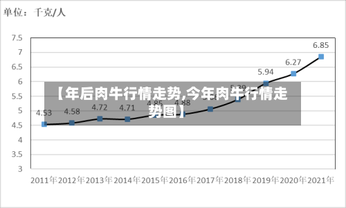 【年后肉牛行情走势,今年肉牛行情走势图】-第3张图片