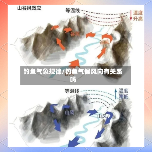 钓鱼气象规律/钓鱼气候风向有关系吗-第2张图片