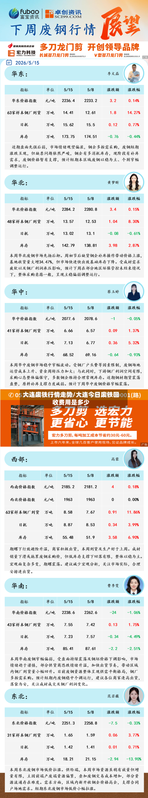 大连废铁行情走势/大连今日废铁回收费用是多少-第2张图片