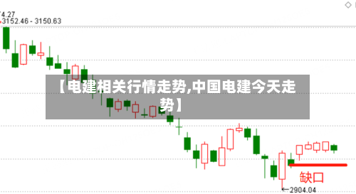 【电建相关行情走势,中国电建今天走势】