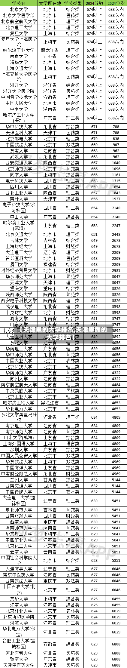 【天津里的大学排名,天津里面的大学排名】-第2张图片