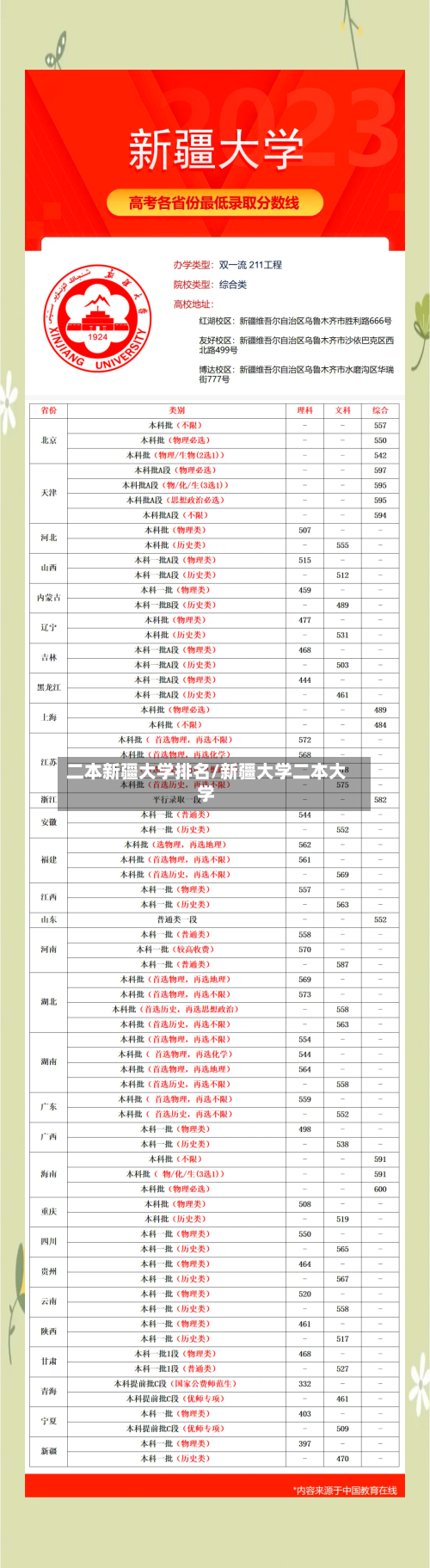 二本新疆大学排名/新疆大学二本大学-第2张图片