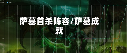 萨墓首杀阵容/萨墓成就-第3张图片