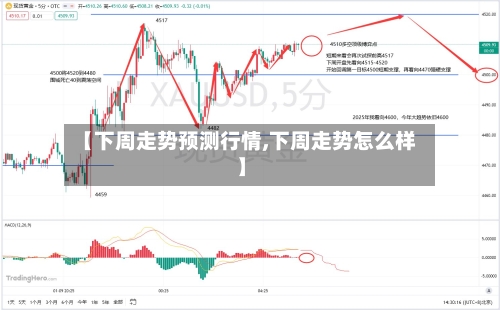 【下周走势预测行情,下周走势怎么样】