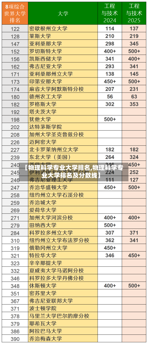 【物理科学专业大学排名,物理科学专业大学排名及分数线】