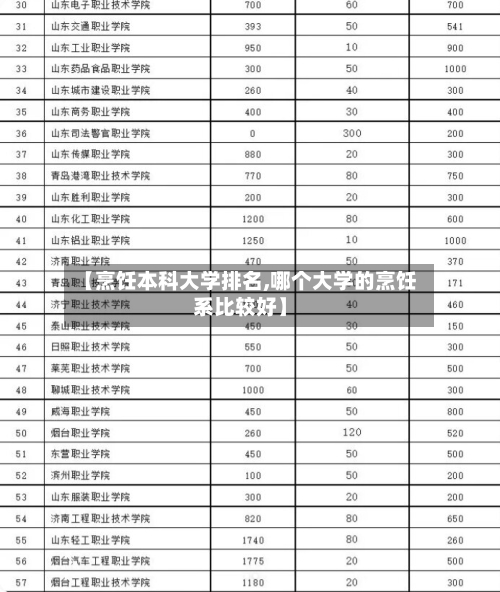 【烹饪本科大学排名,哪个大学的烹饪系比较好】-第2张图片