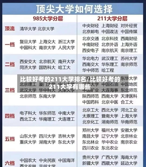 比较好考的211大学排名/比较好考的211大学有哪些