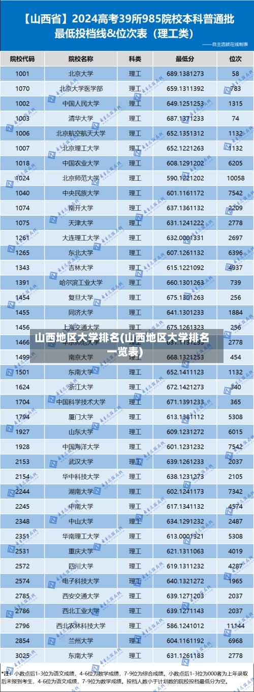 山西地区大学排名(山西地区大学排名一览表)-第3张图片