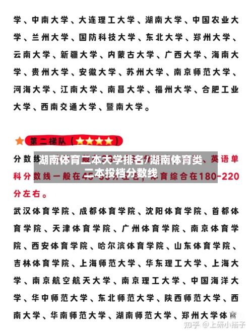 湖南体育二本大学排名/湖南体育类二本投档分数线