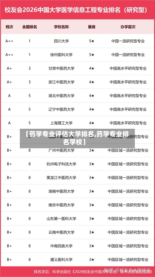 【药学专业评估大学排名,药学专业排名学校】-第2张图片