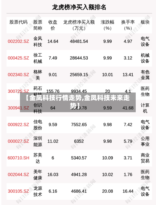 【金凤科技行情走势,金凤科技未来走势】
