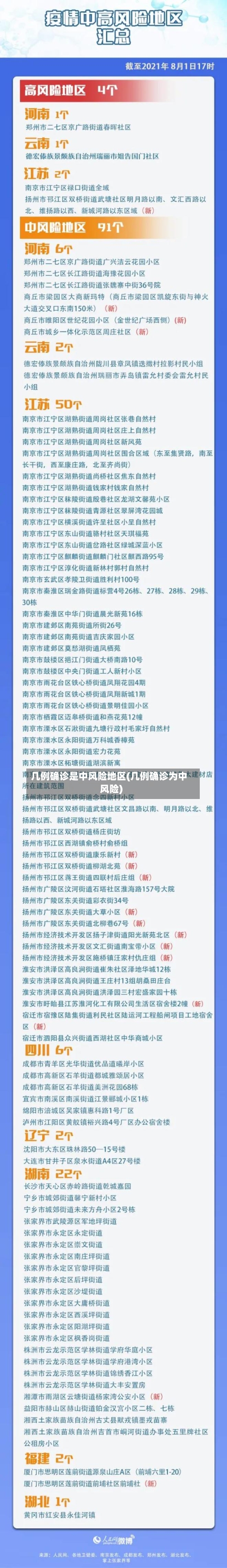 几例确诊是中风险地区(几例确诊为中风险)