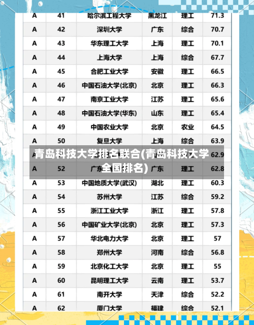 青岛科技大学排名联合(青岛科技大学全国排名)