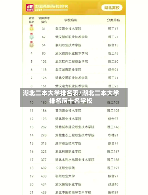 湖北二本大学排名表/湖北二本大学排名前十名学校-第3张图片