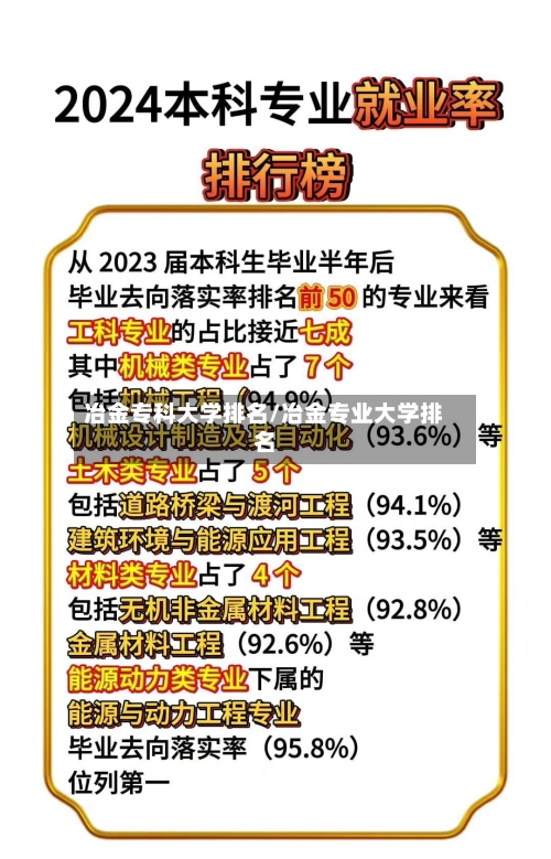 冶金专科大学排名/冶金专业大学排名-第2张图片
