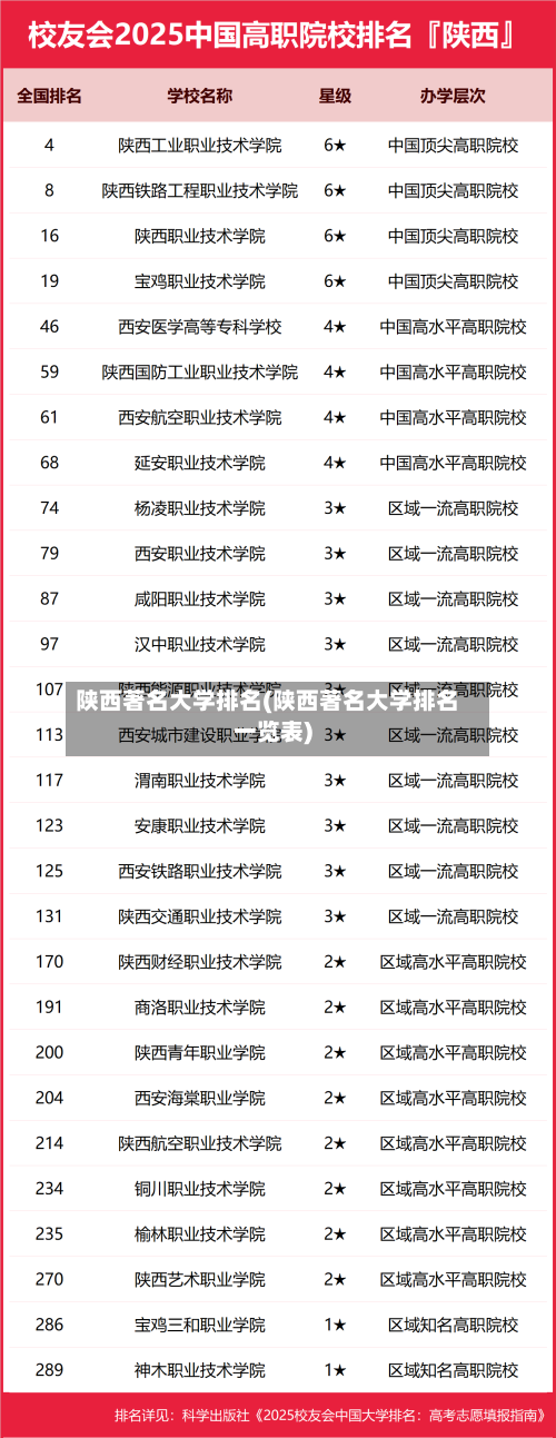 陕西著名大学排名(陕西著名大学排名一览表)-第2张图片