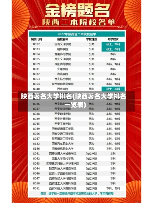 陕西著名大学排名(陕西著名大学排名一览表)