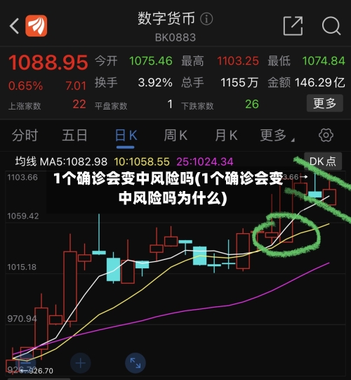 1个确诊会变中风险吗(1个确诊会变中风险吗为什么)-第2张图片