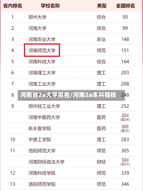 河南省2a大学排名/河南2a本科院校