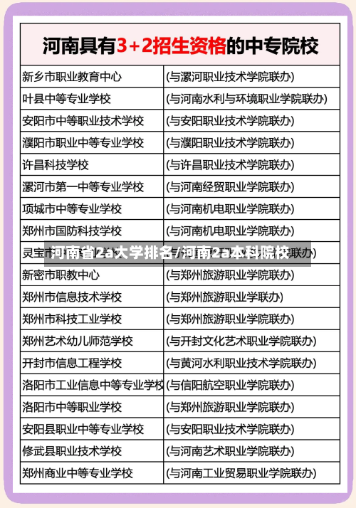 河南省2a大学排名/河南2a本科院校-第2张图片