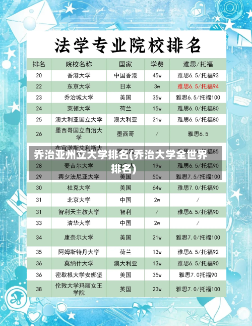 乔治亚州立大学排名(乔治大学全世界排名)