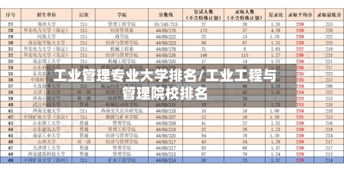 工业管理专业大学排名/工业工程与管理院校排名-第2张图片