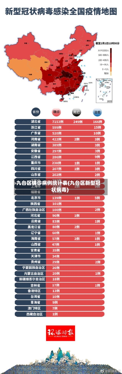 九台区确诊病例统计表(九台区新型冠状病毒)-第2张图片