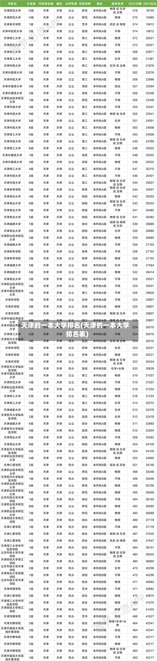 天津的一本大学排名(天津的一本大学排名表)-第3张图片