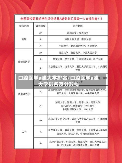 口腔医学a类大学排名/口腔医学a类大学排名及分数线