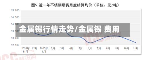 金属锡行情走势/金属锡 费用