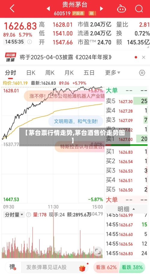 【茅台票行情走势,茅台酒售价走势图】-第2张图片