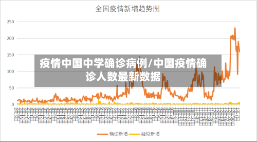 疫情中国中学确诊病例/中国疫情确诊人数最新数据