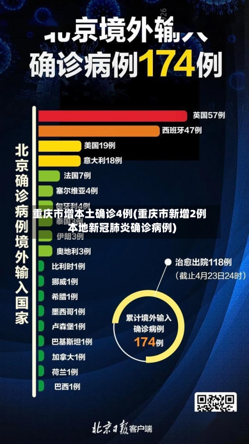 重庆市增本土确诊4例(重庆市新增2例本地新冠肺炎确诊病例)-第3张图片