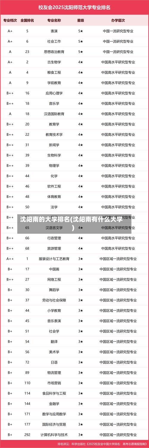 沈阳南的大学排名(沈阳南有什么大学)