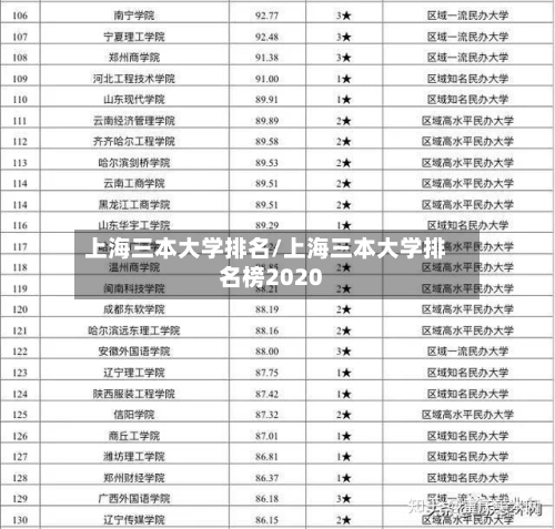 上海三本大学排名/上海三本大学排名榜2020