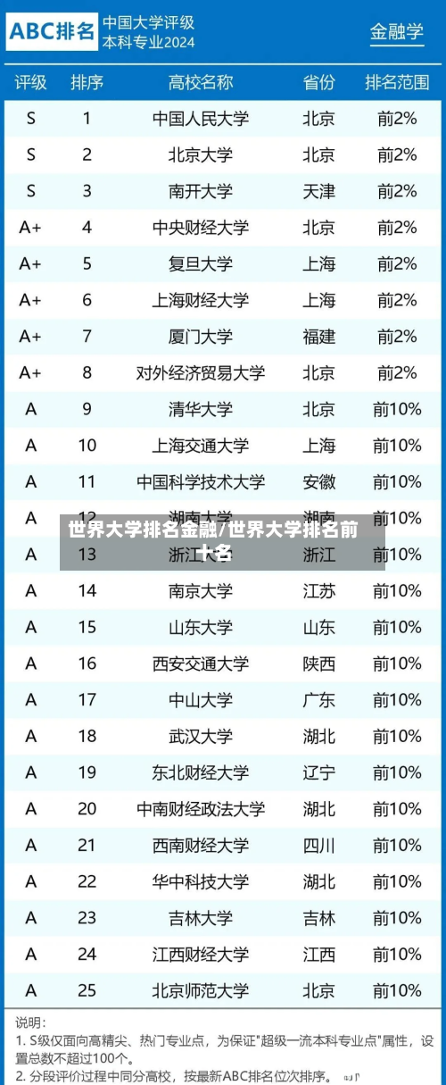 世界大学排名金融/世界大学排名前十名-第2张图片