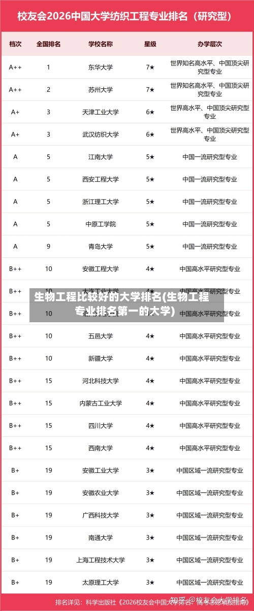 生物工程比较好的大学排名(生物工程专业排名第一的大学)