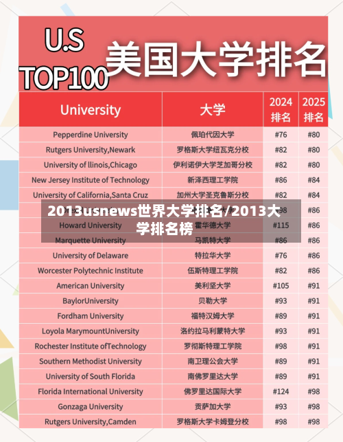 2013usnews世界大学排名/2013大学排名榜-第3张图片