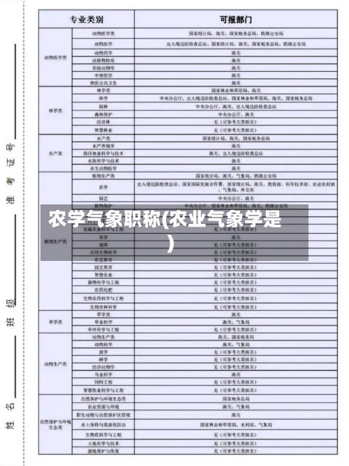 农学气象职称(农业气象学是)-第2张图片
