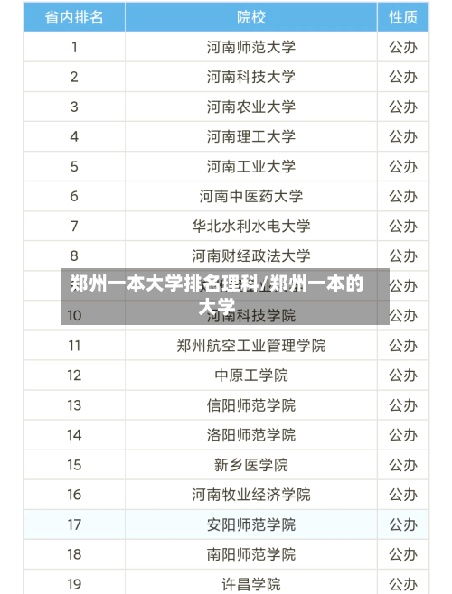 郑州一本大学排名理科/郑州一本的大学-第2张图片
