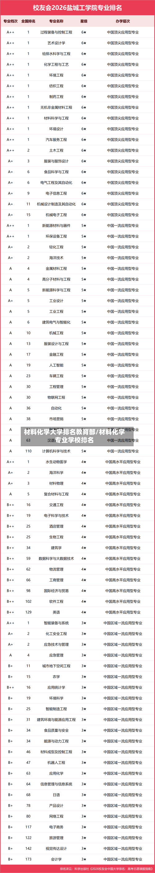 材料化学大学排名教育部/材料化学专业学校排名-第3张图片