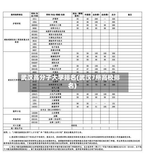 武汉高分子大学排名(武汉7所高校排名)