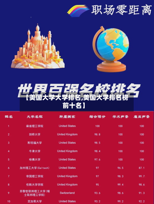 【美国大学大学排名,美国大学排名榜前十名】