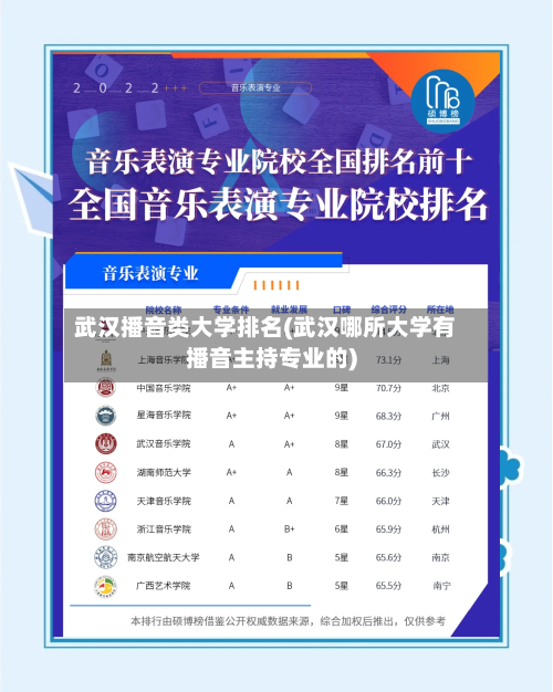 武汉播音类大学排名(武汉哪所大学有播音主持专业的)