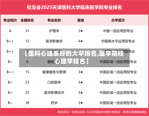 【医科心理系好的大学排名,医学院校心理学排名】-第3张图片