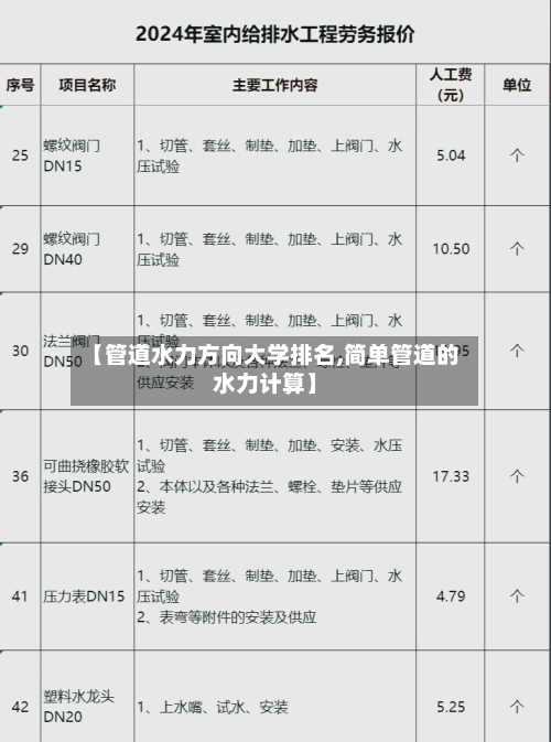 【管道水力方向大学排名,简单管道的水力计算】