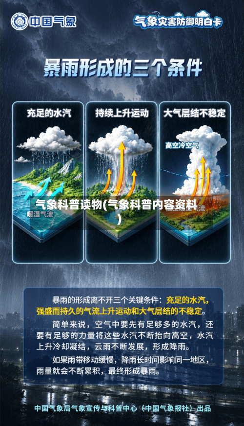 气象科普读物(气象科普内容资料)-第3张图片