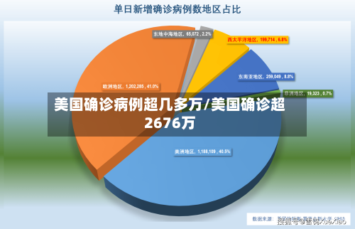 美国确诊病例超几多万/美国确诊超2676万-第3张图片