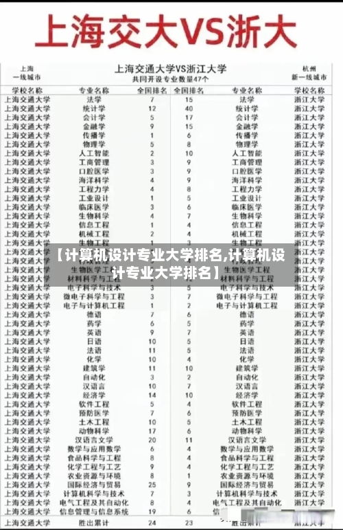【计算机设计专业大学排名,计算机设计专业大学排名】-第2张图片